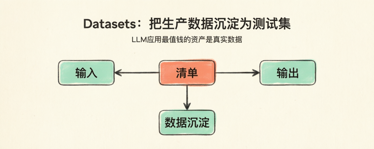 2026-05-21-langfuse-llm-_illus_illus_6