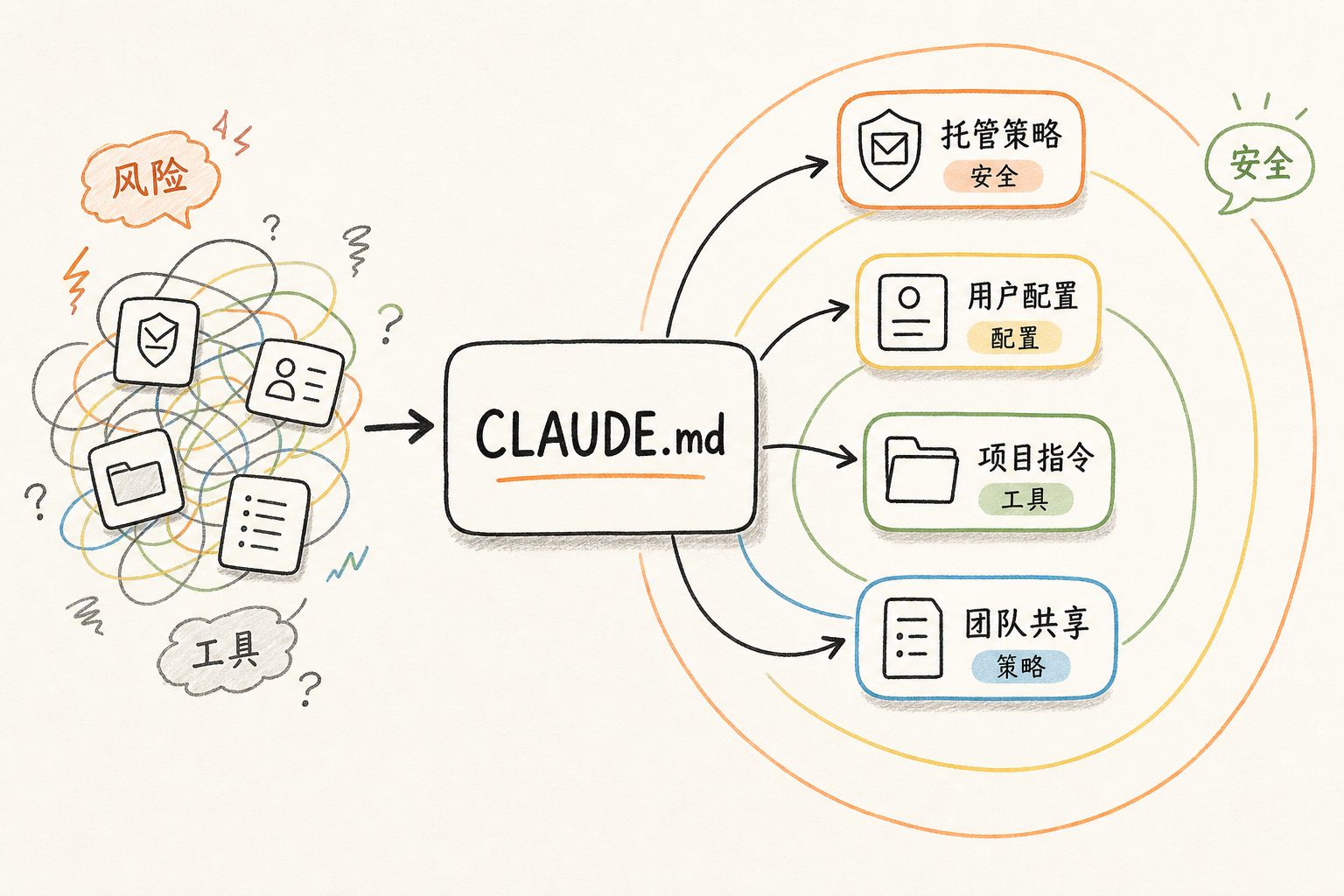 2026-05-26-claude-code-memory-guide_illus_illus_1