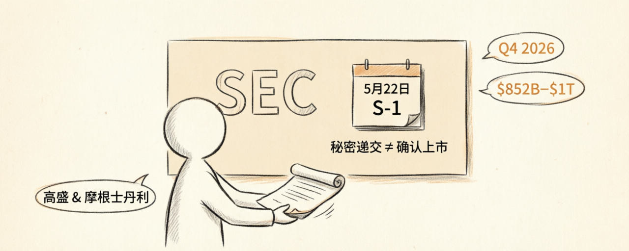 2026-05-29-llm-weekly-32_illus_illus_1