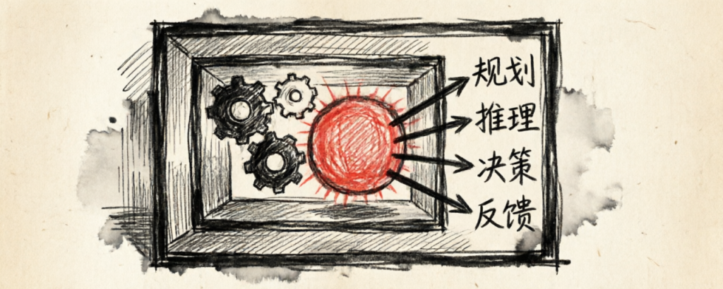 让 Agent 会思考：规划与推理范式-IT资源栈