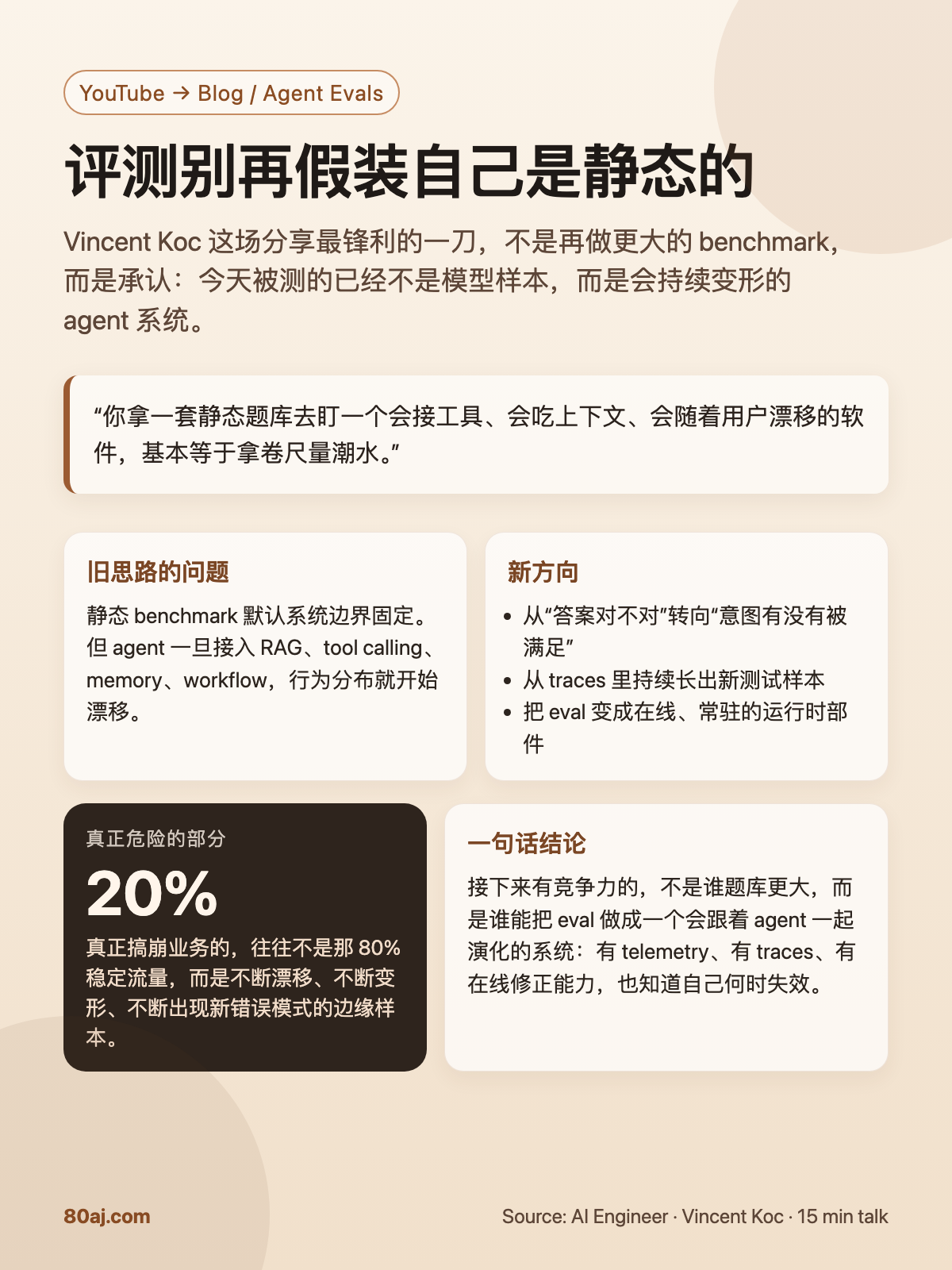 从静态 benchmark 到活的 eval：Vincent Koc 这场分享，真正戳中的不是评测，而是 agent 软件的变形速度 日报图文