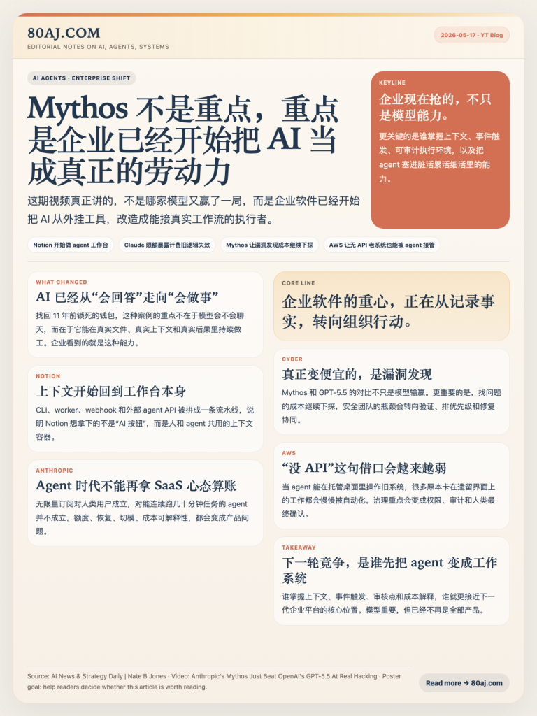 Mythos 不是重点，重点是企业已经开始把 AI 当成真正的劳动力-IT资源栈