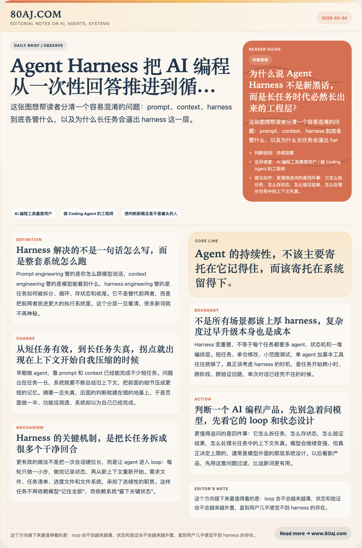 Agent Harness 是 AI 编程从提示词走向工程系统的一步 日报图文