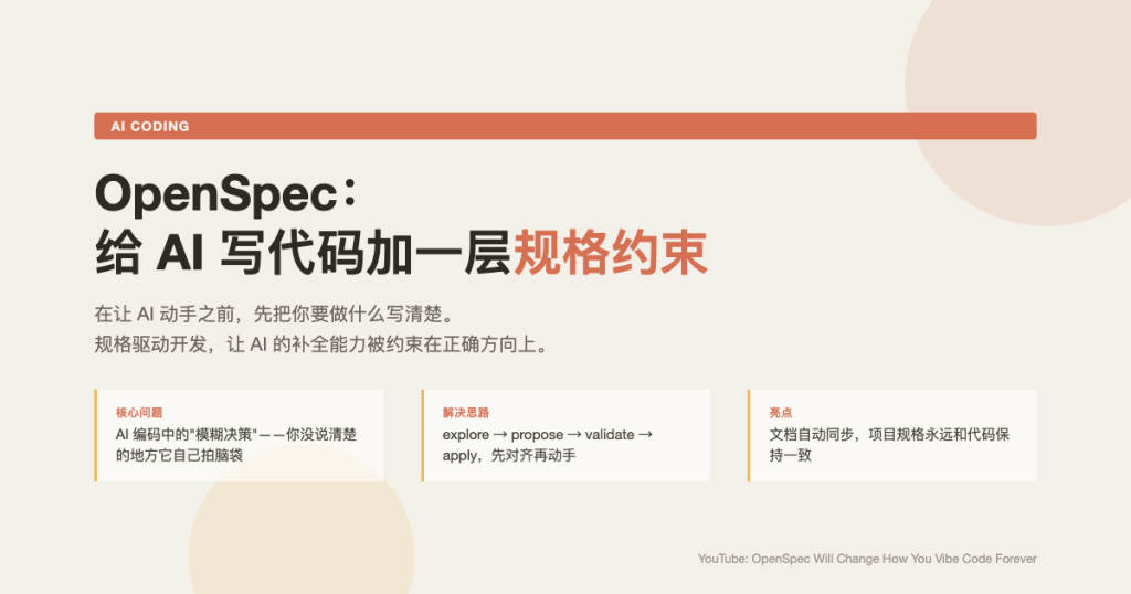 OpenSpec:给 AI 写代码这件事加一层
