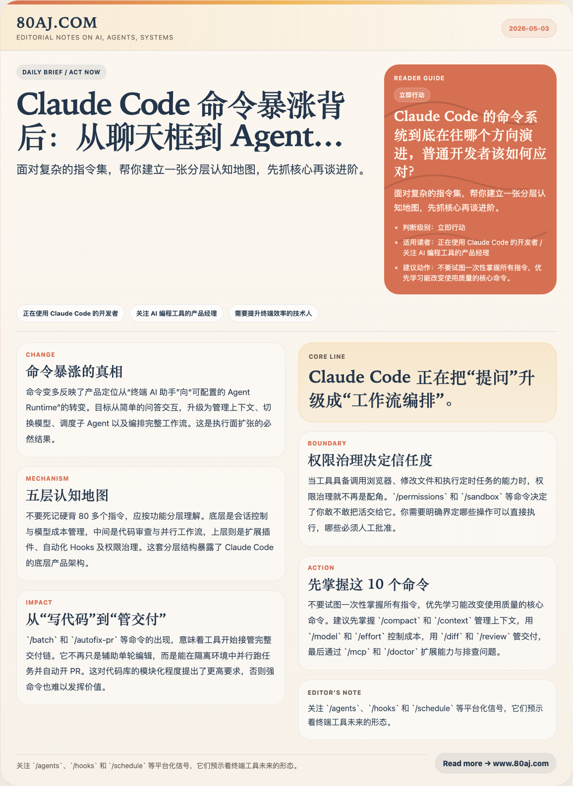 Claude Code CLI 最新指令集：别再只会 /clear 了 日报图文