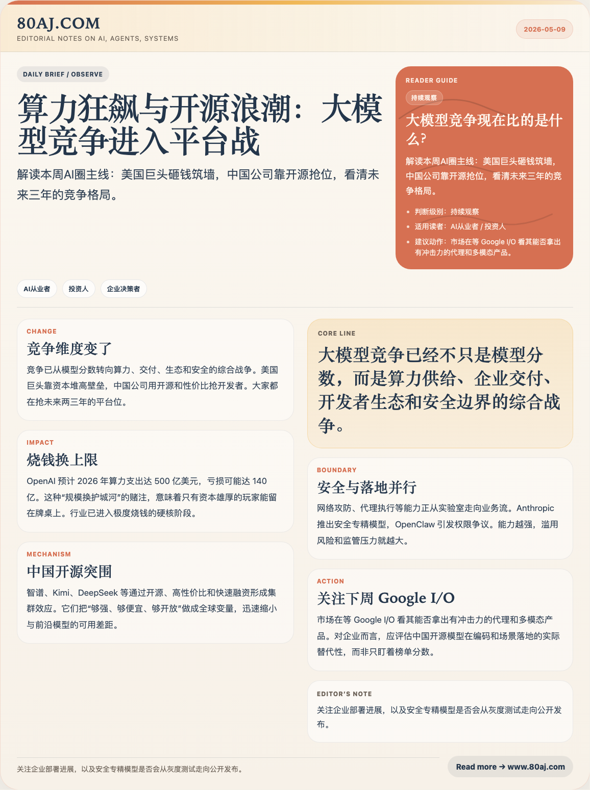 大模型周刊 | 第29期（2026/05/02 - 2026/05/09）：前沿竞赛加剧，算力狂飙与中国开源浪潮并行 日报图文