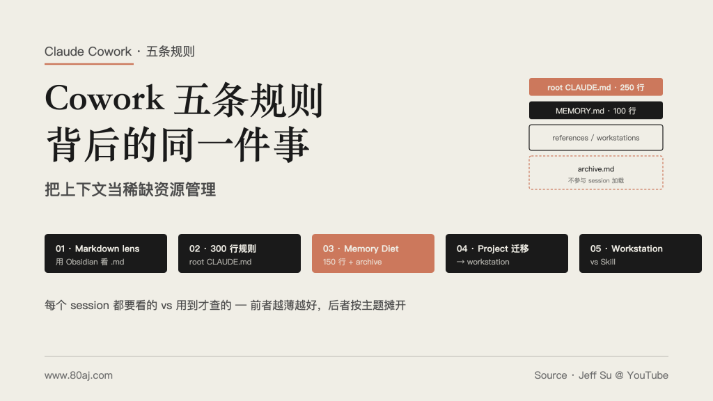 Cowork 五条规则背后的同一件事-IT资源栈